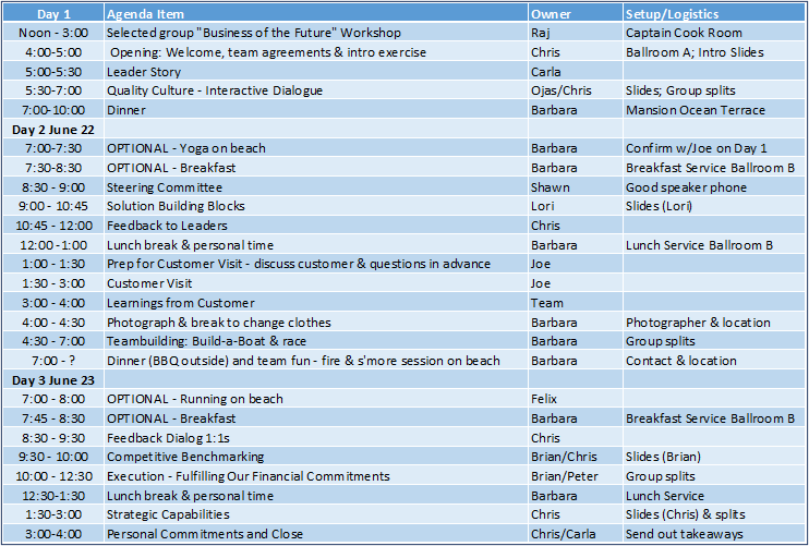 Sample multi-day agenda, custom designed to meet your needs