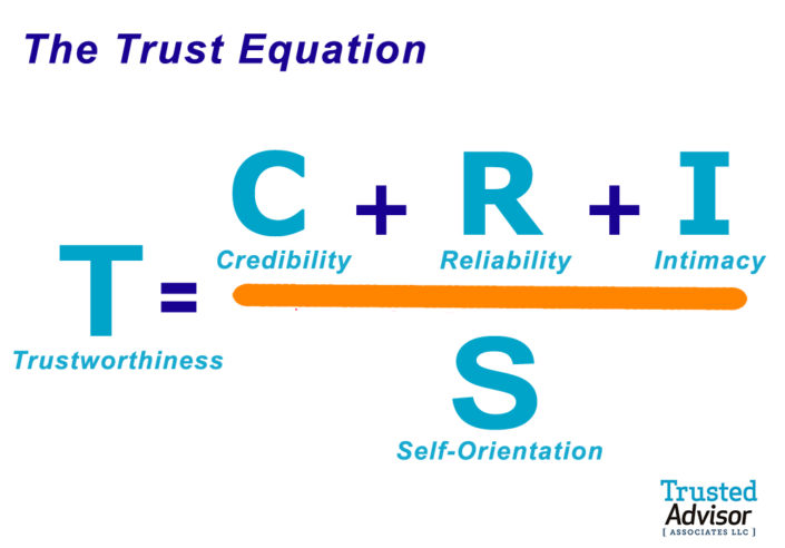 Trust Equation from Trusted Advisor Associates LLC